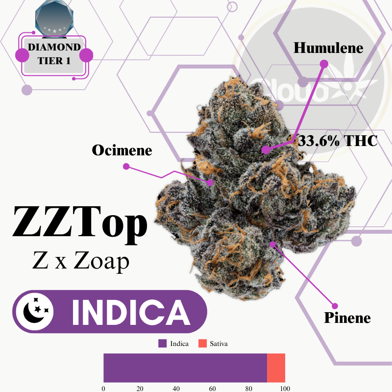 ZZ Top - Indoor Flower - Diamond Tier 1