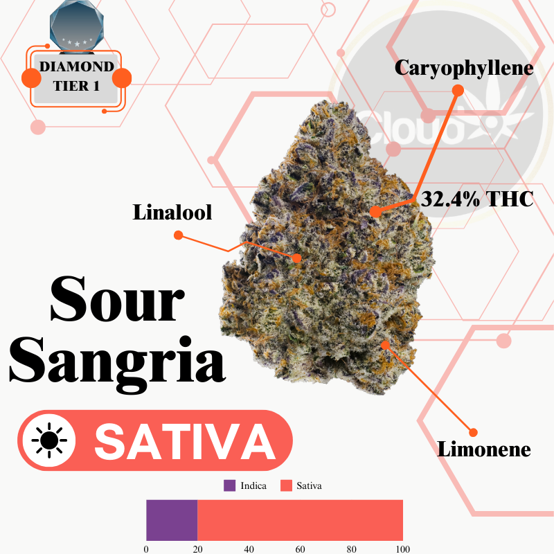 Sour Sangria - Indoor Flower - Diamond Tier 1