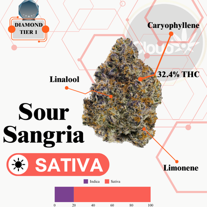 Sour Sangria - Indoor Flower - Diamond Tier 1